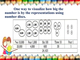 visualizing numbers through 100 000