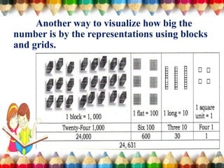 visualizing numbers through 100 000