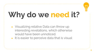 Why do we need it?
● Visualizing relative Data can throw up
interesting revelations, which otherwise
would have been unnoticed.
● It is easier to perceive data that is visual
6
 