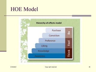 HOE Model
6/18/2021 Copy right reserved 36
 