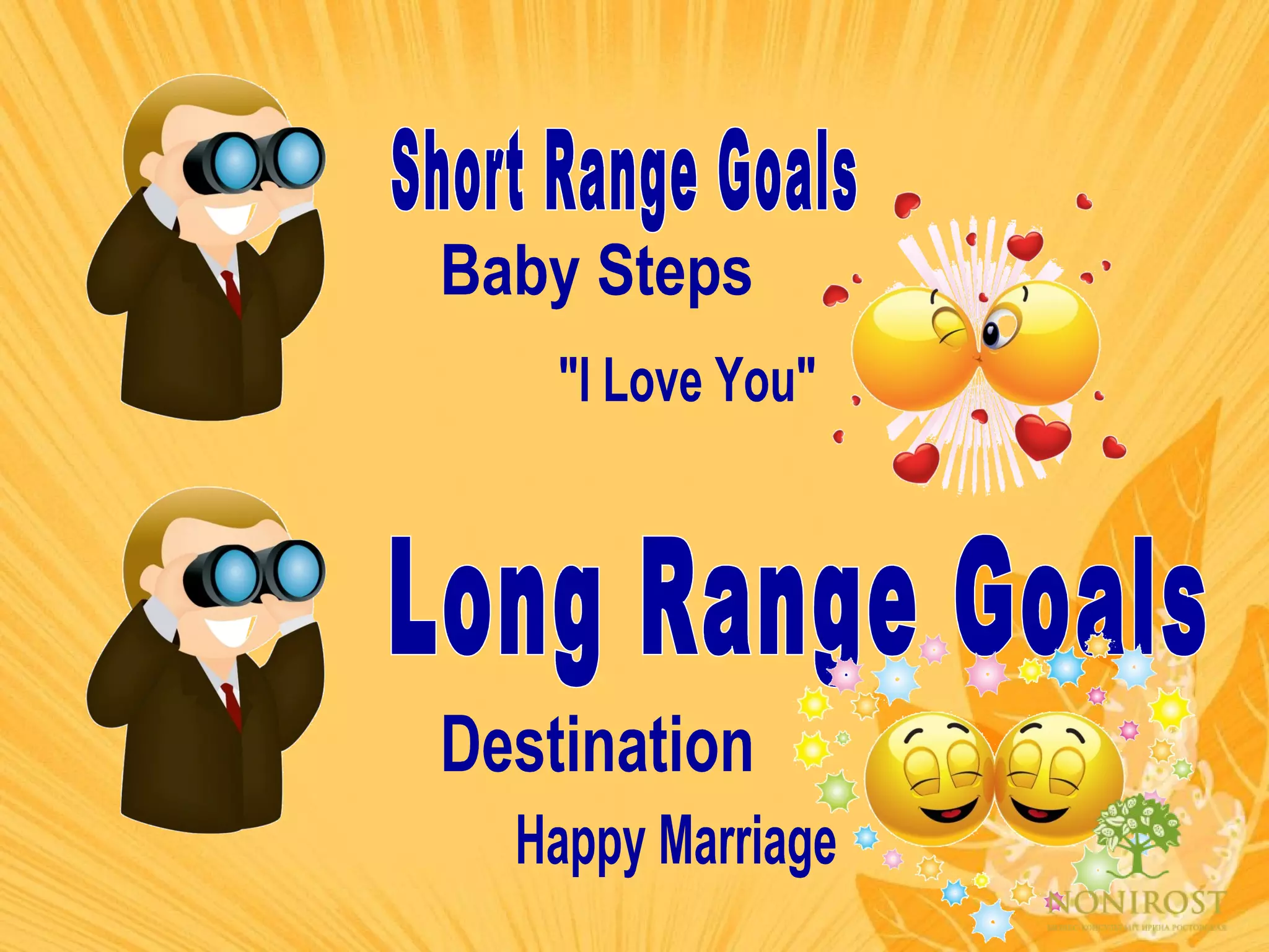 Short Range Goals Long Range Goals Baby Steps "I Love You" Happy Marriage Destination 