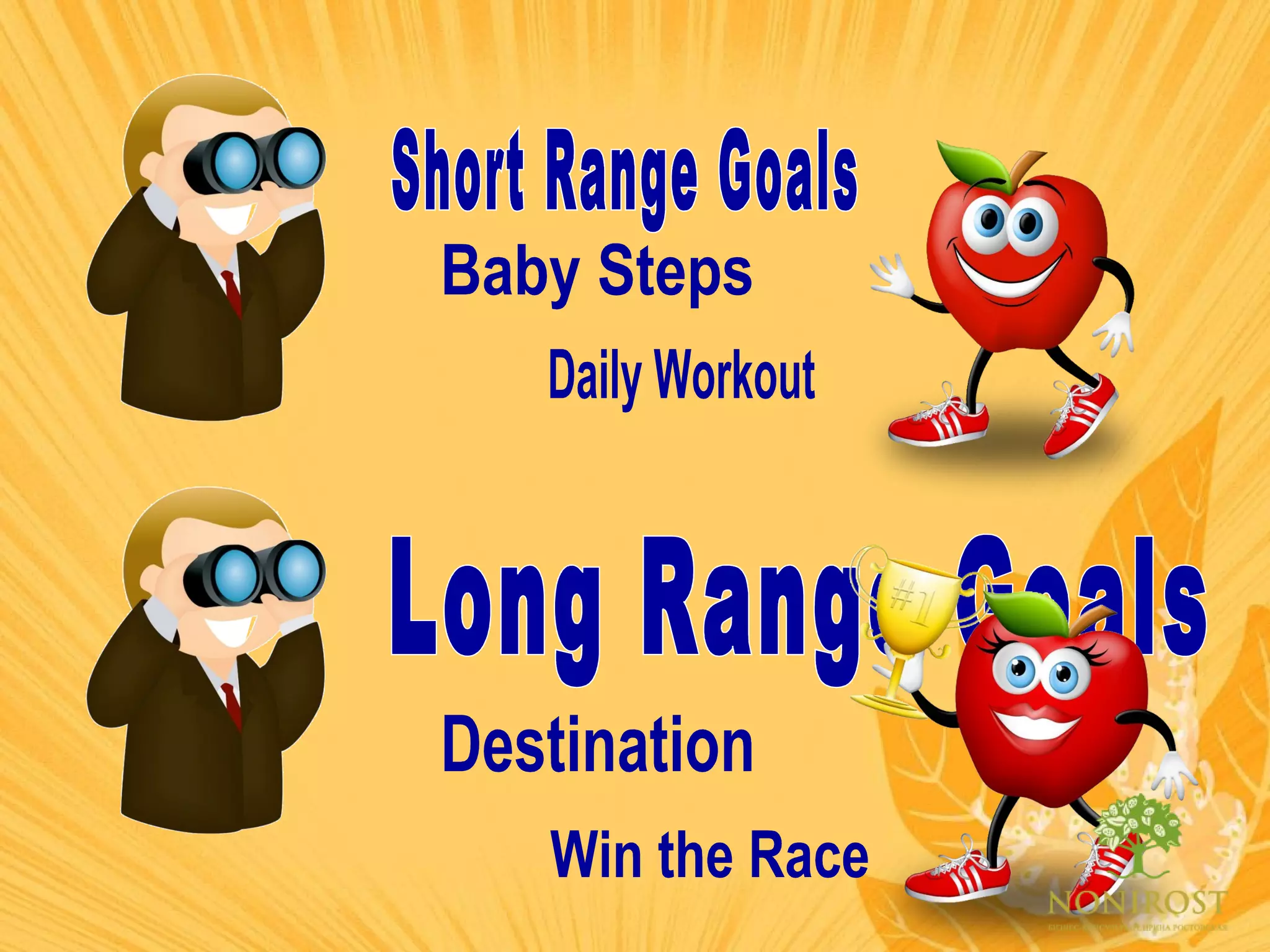 Short Range Goals Long Range Goals Baby Steps Destination Daily Workout Win the Race 