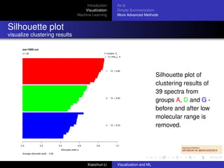 Introduction                 As Is
                                                               Visualization                 Simple Summarization
                                                           Machine Learning                  More Advanced Methods


Silhouette plot
visualize clustering results

      mz<1000 cut
      n = 39                                                                 3 clusters Cj
                                                                              j : nj | avei∈Cj si
                                                                                           ∈




                                                                               1 : 13 | 0.82

                                                                                                                    Silhouette plot of
                                                                                                                    clustering results of
                                                                                                                    39 spectra from
                                                                               2 : 13 | 0.60
                                                                                                                    groups A, D and G -
                                                                                                                    before and after low
                                                                                                                    molecular range is
                                                                               3 : 13 | 0.53                        removed.


     0.0               0.2              0.4                 0.6        0.8                 1.0
                                          Silhouette width si
      Average silhouette width : 0.65




                                                                  Xiaochun Li                Visualization and ML
 