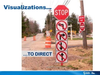 Visualizations…

…TO DIRECT

C op yr i g h t © 2 0 1 3 , S A S I n s t i t u t e I n c . A l l r i g h t s r es er v e d .

 