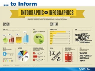 … to Inform

C op yr i g h t © 2 0 1 3 , S A S I n s t i t u t e I n c . A l l r i g h t s r es er v e d .

 