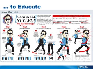 … to Educate

C op yr i g h t © 2 0 1 3 , S A S I n s t i t u t e I n c . A l l r i g h t s r es er v e d .

 