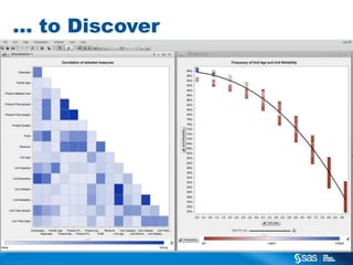 … to Discover

C op yr i g h t © 2 0 1 3 , S A S I n s t i t u t e I n c . A l l r i g h t s r es er v e d .

 