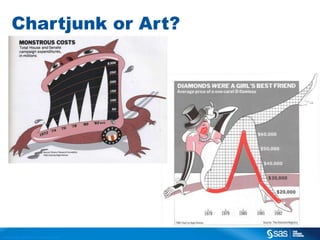 Chartjunk or Art?

C op yr i g h t © 2 0 1 3 , S A S I n s t i t u t e I n c . A l l r i g h t s r es er v e d .

 