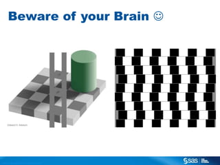 Beware of your Brain 

C op yr i g h t © 2 0 1 3 , S A S I n s t i t u t e I n c . A l l r i g h t s r es er v e d .

 