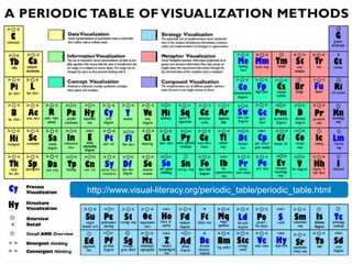 http://www.visual-literacy.org/periodic_table/periodic_table.html

C op yr i g h t © 2 0 1 3 , S A S I n s t i t u t e I n c . A l l r i g h t s r es er v e d .

 