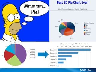 C op yr i g h t © 2 0 1 3 , S A S I n s t i t u t e I n c . A l l r i g h t s r es er v e d .

 