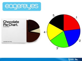 C op yr i g h t © 2 0 1 3 , S A S I n s t i t u t e I n c . A l l r i g h t s r es er v e d .

 