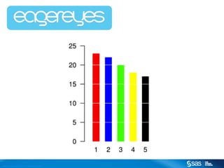 C op yr i g h t © 2 0 1 3 , S A S I n s t i t u t e I n c . A l l r i g h t s r es er v e d .

 