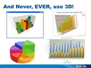 And Never, EVER, use 3D!

C op yr i g h t © 2 0 1 3 , S A S I n s t i t u t e I n c . A l l r i g h t s r es er v e d .

 