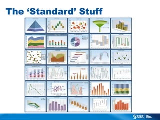 The „Standard‟ Stuff

C op yr i g h t © 2 0 1 3 , S A S I n s t i t u t e I n c . A l l r i g h t s r es er v e d .

 