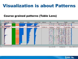 Visualization is about Patterns
Course grained patterns (Table Lens)

C op yr i g h t © 2 0 1 3 , S A S I n s t i t u t e I n c . A l l r i g h t s r es er v e d .

 
