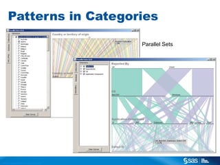 Patterns in Categories
Parallel Sets

C op yr i g h t © 2 0 1 3 , S A S I n s t i t u t e I n c . A l l r i g h t s r es er v e d .

 