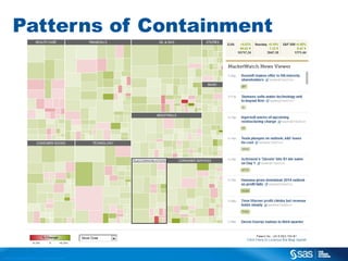 Patterns of Containment

C op yr i g h t © 2 0 1 3 , S A S I n s t i t u t e I n c . A l l r i g h t s r es er v e d .

 