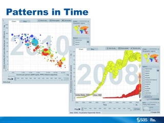 Patterns in Time

C op yr i g h t © 2 0 1 3 , S A S I n s t i t u t e I n c . A l l r i g h t s r es er v e d .

 