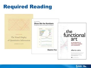 Required Reading

C op yr i g h t © 2 0 1 3 , S A S I n s t i t u t e I n c . A l l r i g h t s r es er v e d .

 