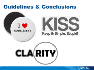 Guidelines & Conclusions

C op yr i g h t © 2 0 1 3 , S A S I n s t i t u t e I n c . A l l r i g h t s r es er v e d .

 