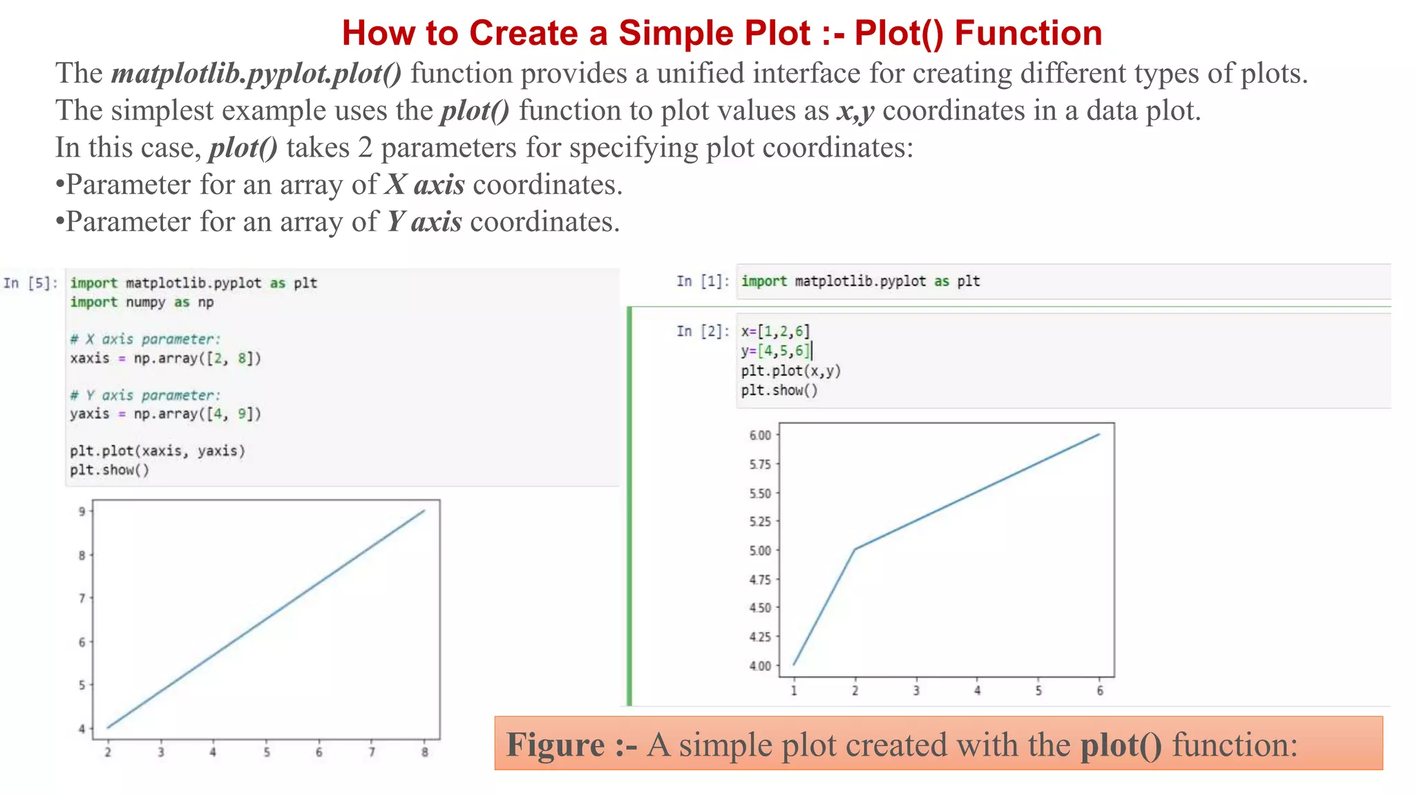 Visualization and Matplotlib using Python.pptx