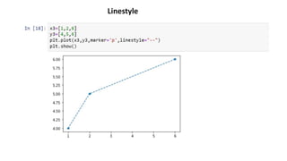 Linestyle
 