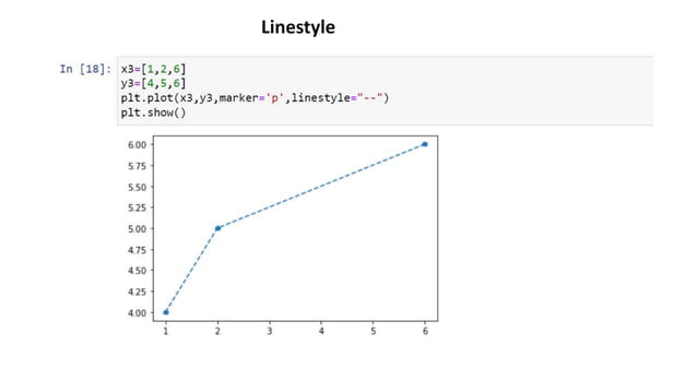 Visualization and Matplotlib using Python.pptx
