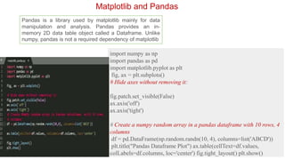 import numpy as np
import pandas as pd
import matplotlib.pyplot as plt
fig, ax = plt.subplots()
# Hide axes without removing it:
fig.patch.set_visible(False)
ax.axis('off')
ax.axis('tight')
# Create a numpy random array in a pandas dataframe with 10 rows, 4
columns
df = pd.DataFrame(np.random.randn(10, 4), columns=list('ABCD'))
plt.title("Pandas Dataframe Plot") ax.table(cellText=df.values,
colLabels=df.columns, loc='center') fig.tight_layout() plt.show()
Matplotlib and Pandas
Pandas is a library used by matplotlib mainly for data
manipulation and analysis. Pandas provides an in-
memory 2D data table object called a Dataframe. Unlike
numpy, pandas is not a required dependency of matplotlib
 