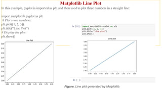 Visualization and Matplotlib using Python.pptx | Computing | Technology ...