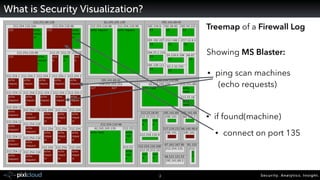 Visualization for Security