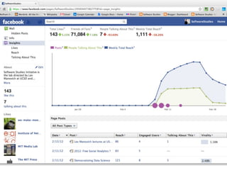 2009: stats for videos on YouTube.




               13
 