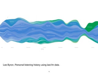 Lee Byron. Personal listening history using last.fm data.

                                             18
 