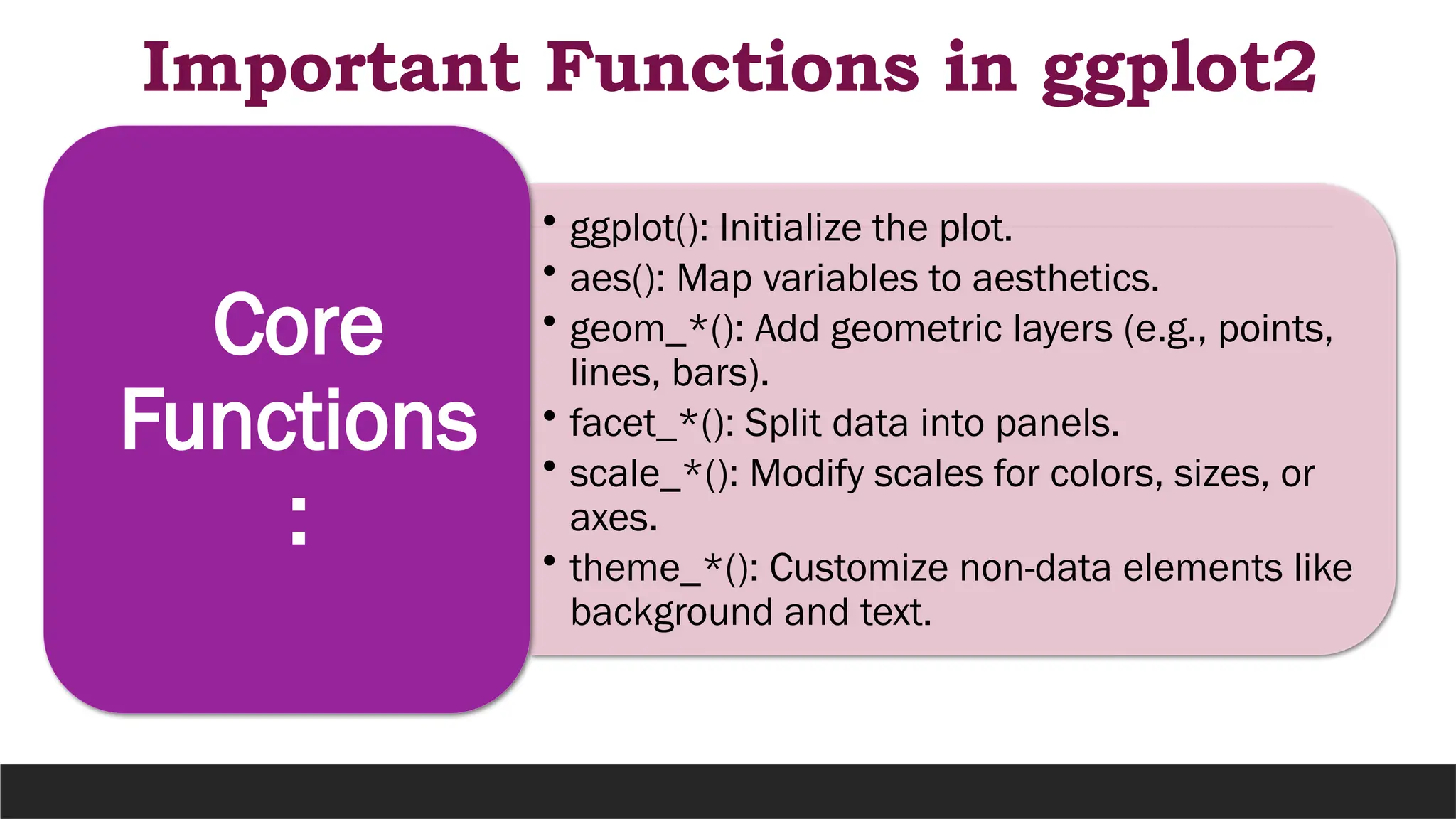 Important Functions in ggplot2
• ggplot(): Initialize the plot.
• aes(): Map variables to aesthetics.
• geom_*(): Add geometric layers (e.g., points,
lines, bars).
• facet_*(): Split data into panels.
• scale_*(): Modify scales for colors, sizes, or
axes.
• theme_*(): Customize non-data elements like
background and text.
Core
Functions
:
 