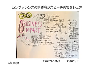 カンファレンスの事務局がスピーチ内容をシェア

#sketchnotes	
  

#sdnc13	
  

 