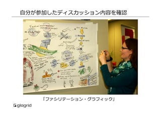 ⾃自分が参加したディスカッション内容を確認

「ファシリテーション・グラフィック」

 