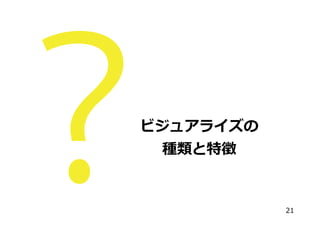 ビジュアライズの
種類と特徴

21

 