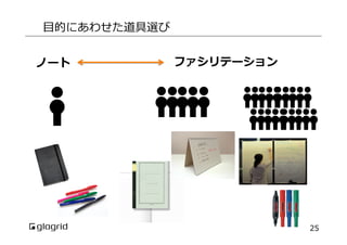 ⽬目的にあわせた道具選び
ノート

ファシリテーション

25

 