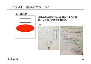 イラスト・図表のパターンa
a.  ポスター
会議のテーマやゴールを⽬目⽴立立つように描
き、メンバーの注⽬目を集める。
例例

30

 