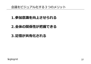 会議をビジュアル化する３つのメリット

1.  参加意識識を向上させられる
2.  全体の関係性が把握できる
3.  記憶が共有化される

37

 