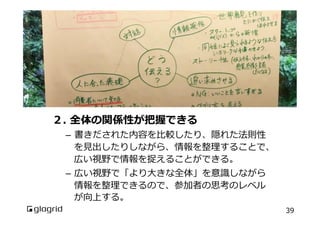 会議をビジュアル化するメリット（2）

２.  全体の関係性が把握できる

–  書きだされた内容を⽐比較したり、隠れた法則性
を⾒見見出したりしながら、情報を整理理することで、
広い視野で情報を捉えることができる。
–  広い視野で「より⼤大きな全体」を意識識しながら
情報を整理理できるので、参加者の思考のレベル
が向上する。
39

 
