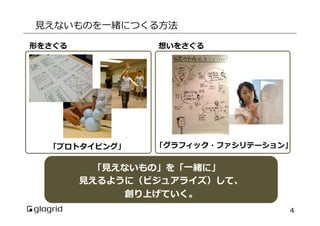 ⾒見見えないものを⼀一緒につくる⽅方法
形をさぐる

想いをさぐる

「プロトタイピング」

「グラフィック・ファシリテーション」

「⾒見見えないもの」を「⼀一緒に」
⾒見見えるように（ビジュアライズ）して、
創り上げていく。
4

 