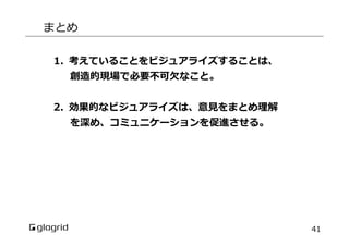 まとめ
1.  考えていることをビジュアライズすることは、
創造的現場で必要不不可⽋欠なこと。
2.  効果的なビジュアライズは、意⾒見見をまとめ理理解
を深め、コミュニケーションを促進させる。

41

 