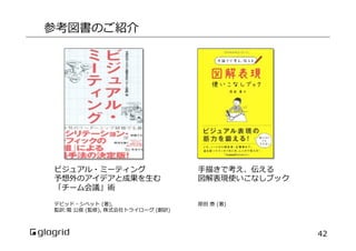 参考図書のご紹介

ビジュアル・ミーティング  
予想外のアイデアと成果を⽣生む
「チーム会議」術

⼿手描きで考え、伝える 　
図解表現使いこなしブック  

デビッド・シベット  (著),
監訳:堀  公俊  (監修),  株式会社トライローグ  (翻訳)

原⽥田  泰  (著)

42

 