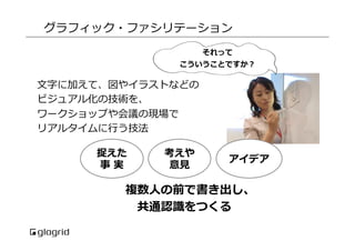 グラフィック・ファシリテーション
それって
こういうことですか？

⽂文字に加えて、図やイラストなどの
ビジュアル化の技術を、
ワークショップや会議の現場で
リアルタイムに⾏行行う技法
捉えた
事  実

考えや
意⾒見見

アイデア

複数⼈人の前で書き出し、
共通認識識をつくる

 