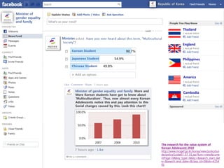 Republic of Korea


Minister of
gender equality
and family

                                                                                                  Thailand

                  Minister
                                                                                                  England

                                                               90.7%

                                                       54.9%                                      Philippines

                                               49.0%


                                                                                                   America



                             Minister of gender equality and family More and                       Cambodia
                             More Korean students have got to know about
                             ‘Multiculturalism’. Thus, now almost every Korean
                             Adolescents notice this and pay attention to this
                             Social changes caused by this. Look this chart!!




                                                                                   The research for the value system of
                                                                                   Korean Adolescent 2010
                                                                                   http://www.mogef.go.kr/korea/view/policyGui
                                                                                   de/policyGuide07_07_01.jsp?func=view&curre
                                                                                   ntPage=0&key_type=&key=&search_start_dat
                                                                                   e=&search_end_date=&class_id=0&idx=6154
                                                                                   81
 