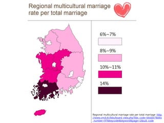 Regional multicultural marriage rate per total marriage :http:
//www.cmck.kr/bbs/board_view.php?bbs_code=bbsIdx7&bbs
_number=97&keycode&keyword&page=1&sub_code
 