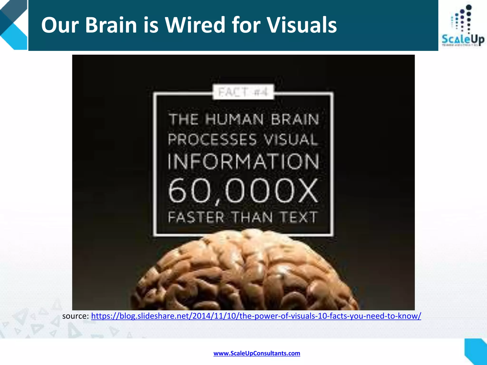 www.ScaleUpConsultants.com
What is Visualization?
A picture is worth a thousand words.
 Making mental or real images or pictures
 Any technique for creating images, diagrams, or animations
to communicate a message, or develop an understanding.
 