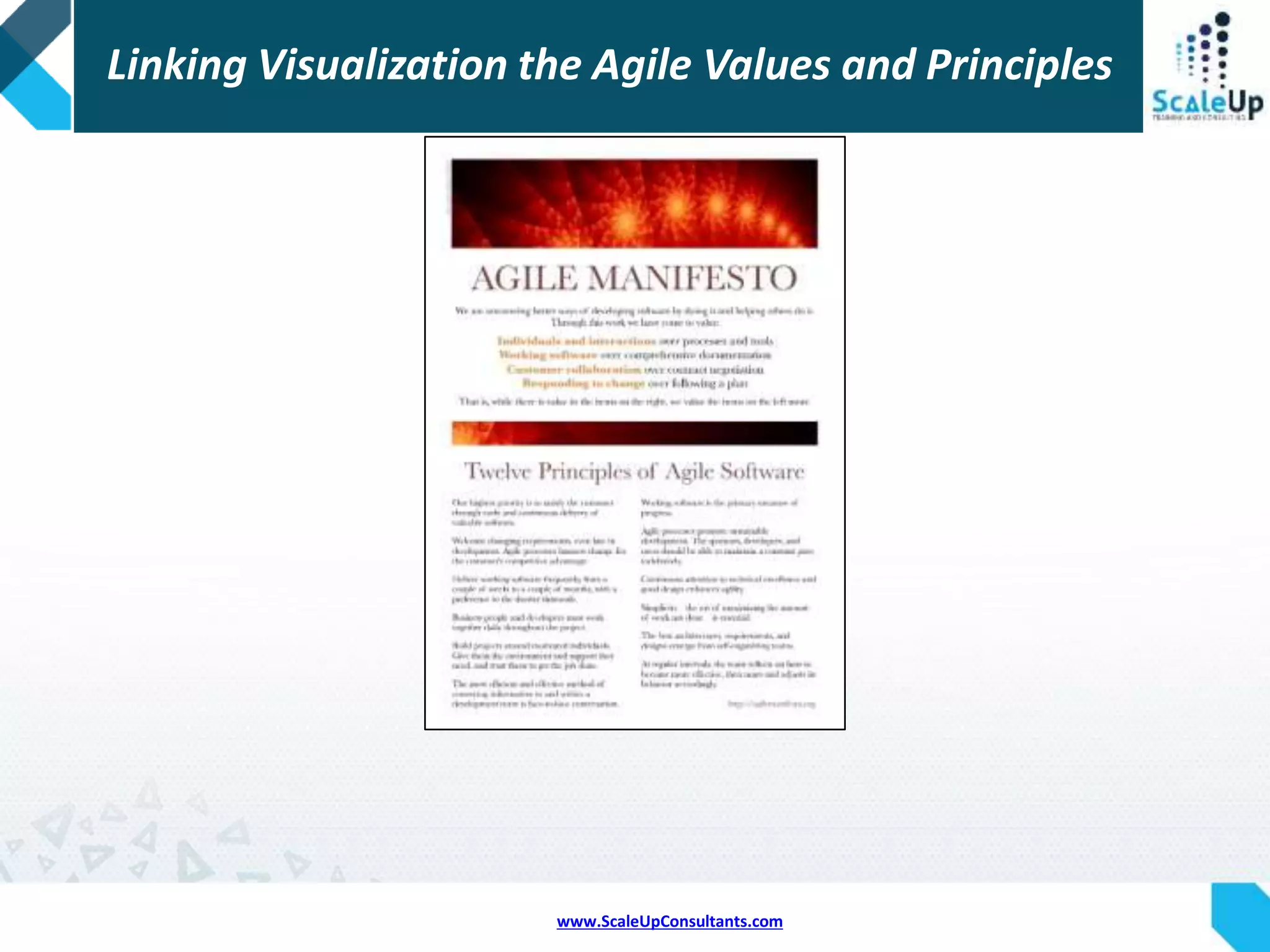 www.ScaleUpConsultants.com
Visualization in Agile Projects
 