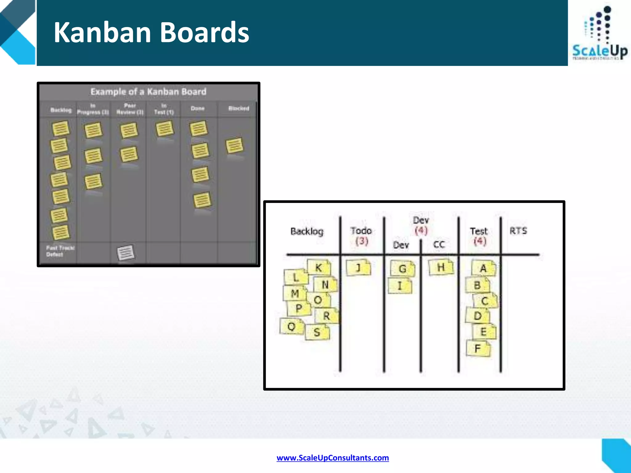 www.ScaleUpConsultants.com
Evolutionary change through
visualization, flow management and
collaboration
Kanban
 